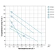 Насос шнековий 0.37кВт H 95(48)м Q 30(20)л/хв Ø96мм 10м кабелю AQUATICA 4QGDM1.2-50-0.37 (778211) 3723869 - зображення 2