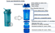 Шейкер спортивний BlenderBottle ProStak 22oz/650ml з 2-ма контейнерами Teal (ORIGINAL) - зображення 5