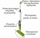 Универсальная швабра с распылителем Healthy Spray Mop ORIGINAL (микрофибра) - изображение 2