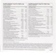 Мультивитаминный комплекс Thorne Research Multi-Vitamin Elite A.M. & P.M. 2 баночки по 90 капсул (693749006534) - изображение 2