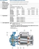 Центробежный насос Pedrollo 2CPm 25/16B (452CM2614BA1) - изображение 3