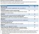 Операційна система Windows 10 Pro Професійна багатомовна 32/64-bit з можливістю переносу ( ESD електронна ліцензія/ключ ) - изображение 2