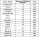 USB JTAG программатор OEM загрузочный кабель для ПЛИС CPLD FPGA Xilinx PROM (114272) - изображение 7