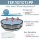 Тент-чохол для каркасних басейнів Intex 28012 тарпаулін Синій 244 см - зображення 10