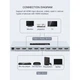 Розгалужувач 4K HDMI інтерфейсу, спліттер на 8 портів Dtech DT-7148B - зображення 2