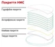 Линза для очков фотохромная Le Perle 1.56 Superchromic (5-78%) HMC Brown Ø65 S+1.00 C+0.00 - изображение 4