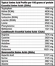 Комплексные Biotech Mega Amino 100 таблеток (5999076238750) - изображение 2