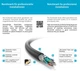 Кабель DisplayPort PureLink PI5000-050 - 5m - зображення 4