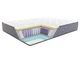 Матрас SLEEP CARE CARING FAMILY HARMONY 160x200 см - изображение 1