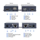HDMI удлинитель KVM по витой паре RX/TX до 100м, управление через USB - изображение 3