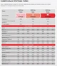 ДМВ Purina Турбо премикс универсальный для откорма свиней 25кг 20090 - изображение 2