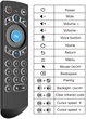 Пульт Air Mouse Q7 с Подсветкой Blue (22227) - изображение 4