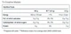 Креатин Progress Nutrition Tri-Creatine Malate 300 g - изображение 2