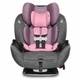 Автокресло Evenflo Gold EveryStage DLX Opal (32884199716) - изображение 2