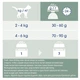 Сухой корм Purina Cat Chow Sterilised с курицей 15 кг (7613032233051) - изображение 4