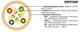 Витая пара ЗЗКМ Category 5e U/UTP 4х2х24 AWG для внутренней прокладки бухта 305 метров Серый (70327 305) - изображение 3