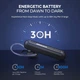 Bluetooth гарнитура MPOW EM17 BH217B Bluetooth V5.0 с 2 микрофонами и шумоподавлением CVC 8.0 - изображение 3