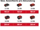 Газонокосилка Einhell GE-CM 18/32 Li-Solo, PXC, аккум., 32л, 25л, 8.5кг, (без АКБ и ЗУ) (3413256) - изображение 10