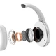 Беспроводные Bluetooth наушники с микрофоном BASEUS Encok D02 Pro Wireless headphone |BT5.0, AUX|. White - изображение 5