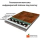 Електрична тепла підлога під плитку інфрачервона плівкова Monocrystal комплект 1м²/200Вт + терморегулятор - изображение 7