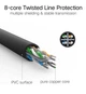Патч корд UGREEN NW102 сетевой кабель 1000 Mбит\с Ethernet RJ45 Cat 6 круглый 10М Black (20164) - изображение 8