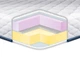 Тонкий матраc-топпер Eurosleep Slim Memory-Mix жаккард 140x200 - изображение 5