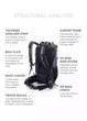 Рюкзак Naturehike Rock Series Dyneema NH19BP095 60+5 л Blue (6927595761656) - изображение 5