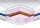 Тонкий матрац-топпер Eurosleep Slim Cocos-Mix трикотаж 140x190 - зображення 3
