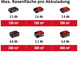 Газонокосарка Einhell GE-CM 18/33 Li — Solo (3413266) (Без АКБ та ЗП) - изображение 9