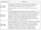 Драйвер цифрового Leadshine DM542 4.2 A для двофазного крокового двигуна (06-107) - зображення 5