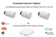 Комплект Tervix Maxi для розумного будинку: термоконтроль Zigbee, для управління 3ма радіаторами опалення, арт. 2287313 - зображення 2
