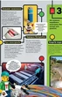 Журнал LEGO Explorer Світ Електрики Егмонт - зображення 2
