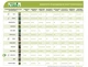 Газонная трава DLF Trifolium Эко-Лоун 7,5 кг - изображение 2