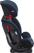 Автокресло Joie Every Stage Deep Sea гр. 0+/1/2/3 0-36 кг 5056080607580 - изображение 6