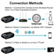 Міні IP прихована відеокамера-годинник WiFi H.264-1080P, 90°/150° з датчиком руху, акумулятором (ML051) - зображення 2