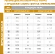 ВЕТЕРИНАРНАЯ ДИЕТА ДЛЯ СОБАК ПРИ ЗАБОЛЕВАНИЯХ НИЖНИХ МОЧЕВЫВОДЯЩИХ ПУТЕЙ URINARY S/O Moderate Calorie 100 г Royal Canin BGL-RC-481 - изображение 2