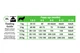 Сухой корм Purina Pro Plan Dog Medium Puppy с высоким содержанием курицы 12 кг (7613035120402) - изображение 3