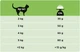 Сухой корм Purina Pro Plan Veterinary Diets Hypoallergenic 1.3 кг (7613035154506) - изображение 5