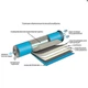 Мембрана для систем обратного осмоса Filmtec 50G, TW30-1812-50HR - изображение 2