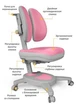 Детское кресло Mealux Onyx Duo обивка розовая с серыми вставками Y-115 DPG - изображение 2