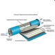 Мембрана систем обратного осмоса Filmtec 50G TW30-1812-50HR - изображение 2