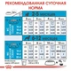 Сухой корм Royal Canin Medium Puppy – сухой корм для щенков средних пород, 4 кг (30030400) - изображение 3