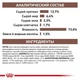 Влажный корм для кошек и собак Royal Canin RECOVERY при восстановлении 195г - изображение 3