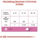 Вологий корм для кішок Royal Canin MOTHERBABYCAT мус для годуючих кішок і кошенят 195г - зображення 6