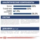 Сухой корм для собак Royal Canin MAXI STARTER для кормящих собак и щенков крупных пород 4кг - изображение 8