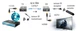 Відео подовжувач HDMI Lenkeng LKV375N HDBaseT, 4K, CAT6, до 70 метрів (LKV375N) - зображення 8