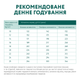 Сухий корм для собак Optimeal Medium Breed Adult 1,5 кг - індичка - изображение 6