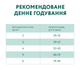 Сухий корм для котів Optimeal Hairball Control Adult 10 кг - качка - изображение 7