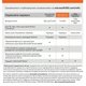 Microsoft 365 Персональний, Office 365 Personal, річна підписка для 1 користувача (ESD - електронний ключ, укр.яз та рус.яз) - зображення 3