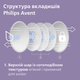 Вкладыши для бюстгальтера Philips AVENT 24 шт (SCF254 / 24) - изображение 8
